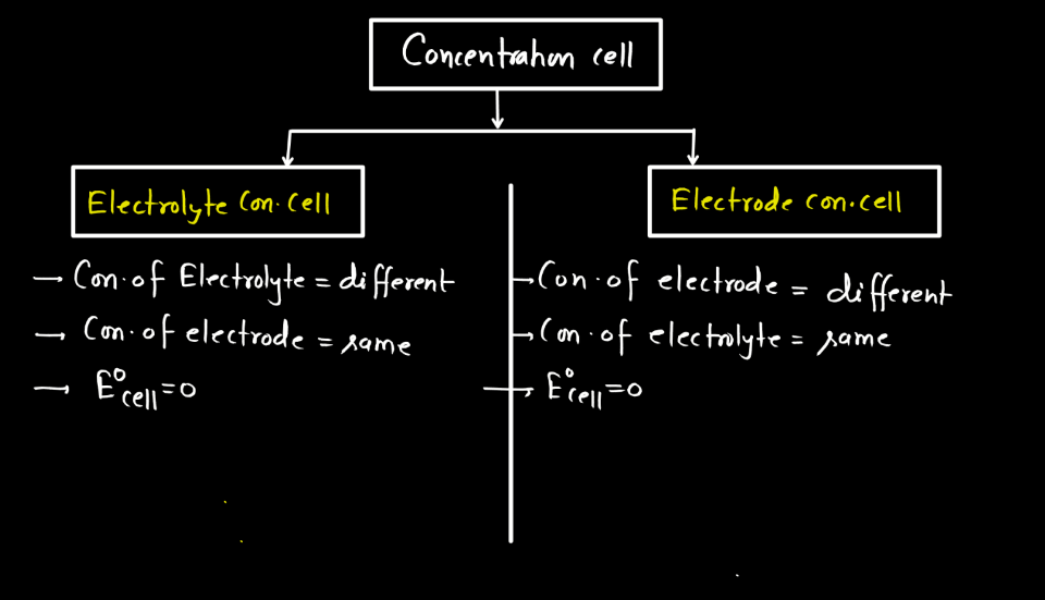 Class 12 Electrochemistry - Electrochemical Series, Concentration Cell, Battery_4.1