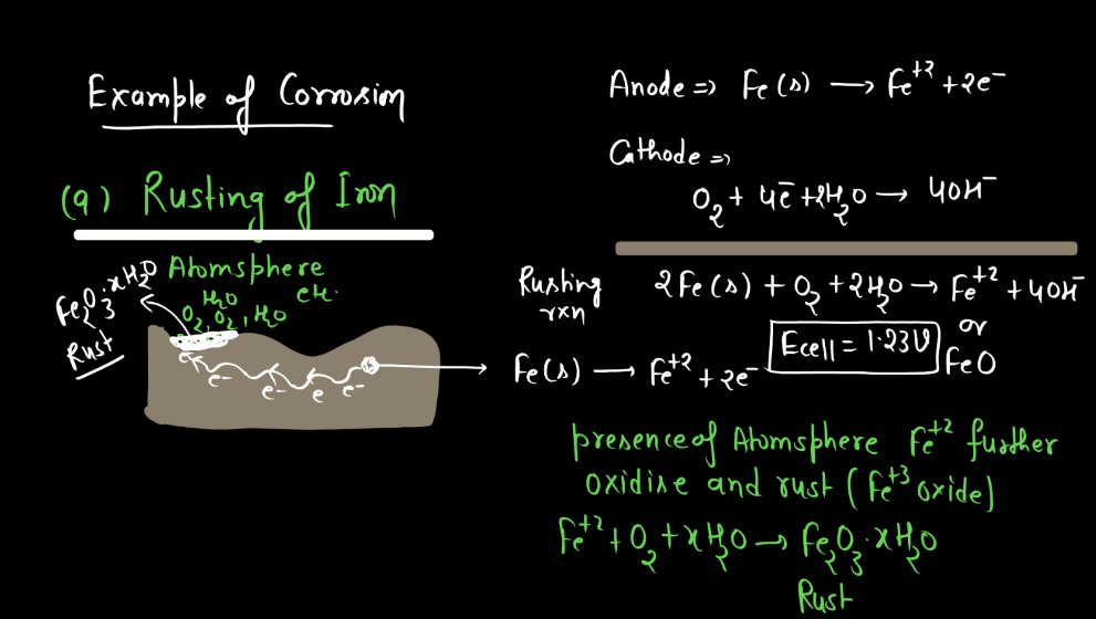 Class 12 Electrochemistry - Electrochemical Series, Concentration Cell, Battery_31.1