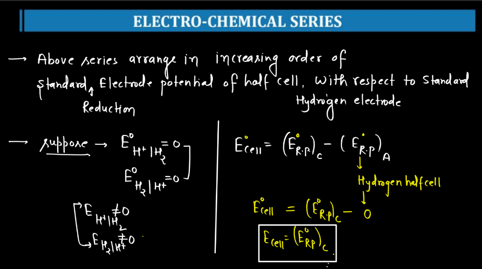 Class 12 Electrochemistry - Electrochemical Series, Concentration Cell, Battery_7.1