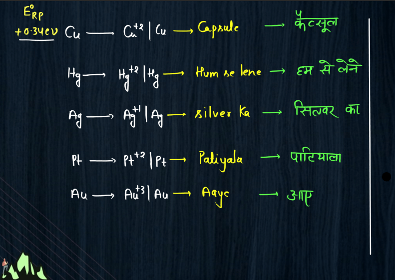Class 12 Electrochemistry - Electrochemical Series, Concentration Cell, Battery_11.1