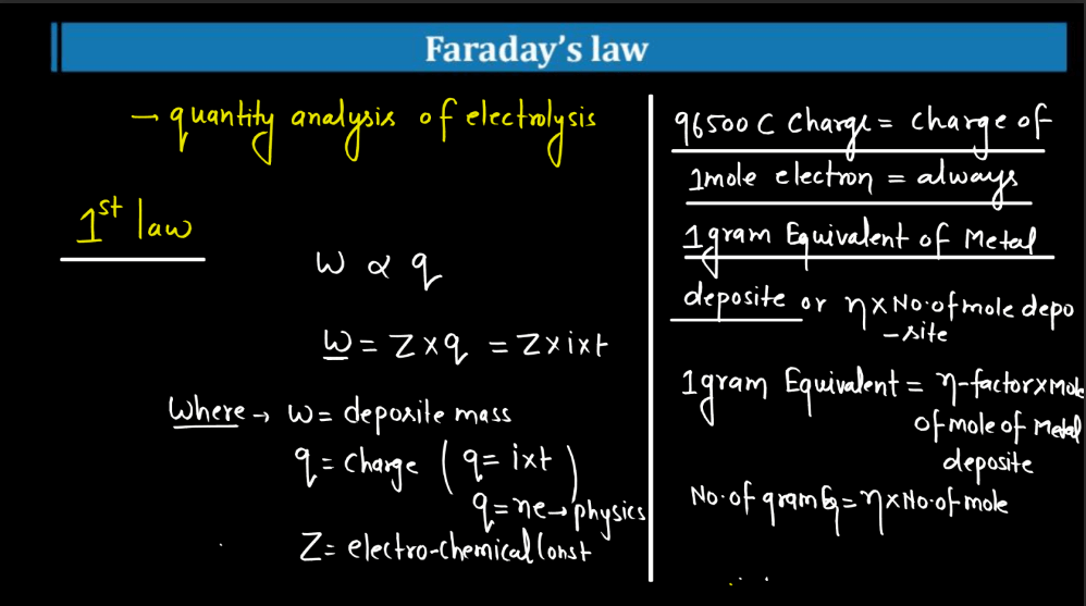 Class 12 Electrochemistry - Electrochemical Series, Concentration Cell, Battery_16.1