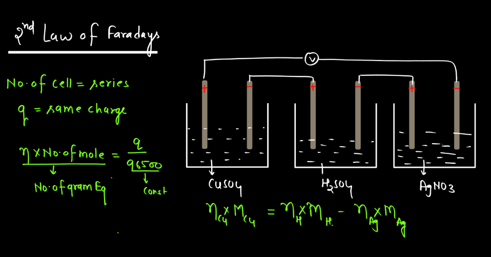Class 12 Electrochemistry - Electrochemical Series, Concentration Cell, Battery_18.1