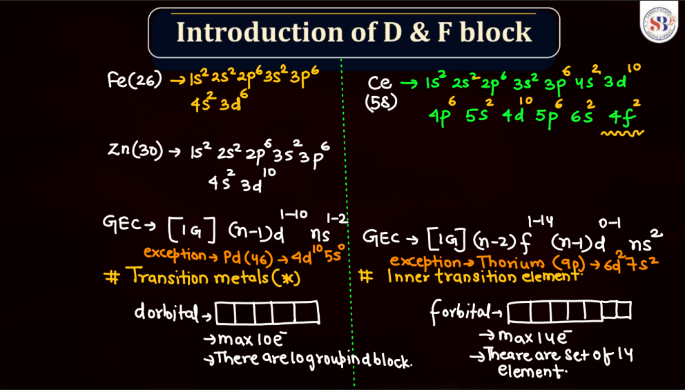 D and F Block - Introduction, Physical Property, Melting Point and Boiling Point_4.1