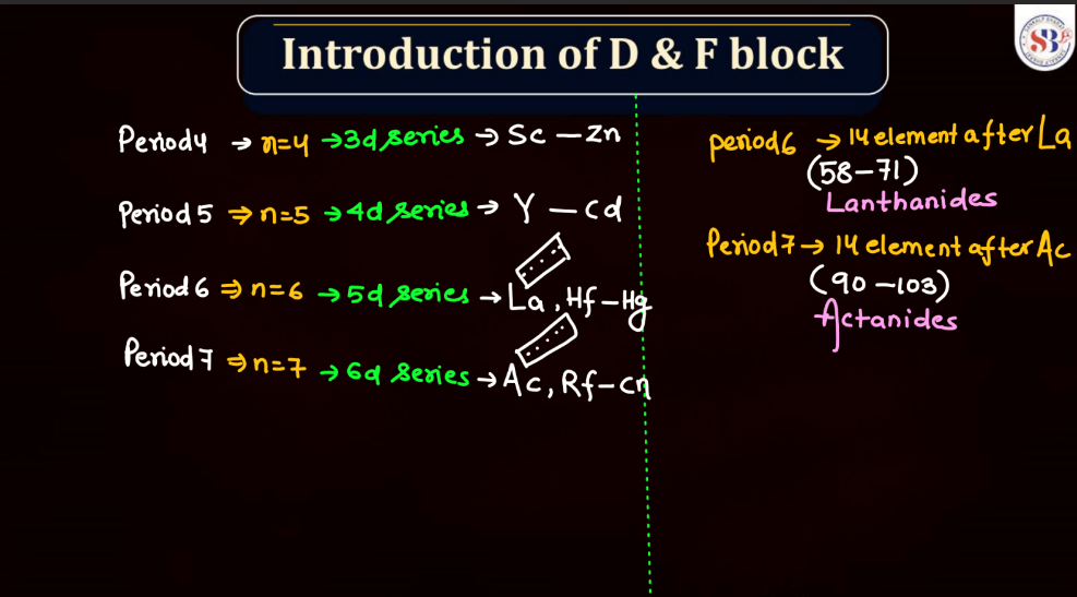 D and F Block - Introduction, Physical Property, Melting Point and Boiling Point_5.1