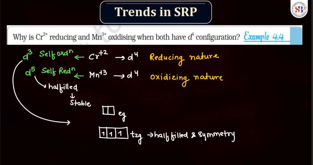 D Block - Standard Reduction Potential Trends, Magnetic Nature, Compound Colors_6.1