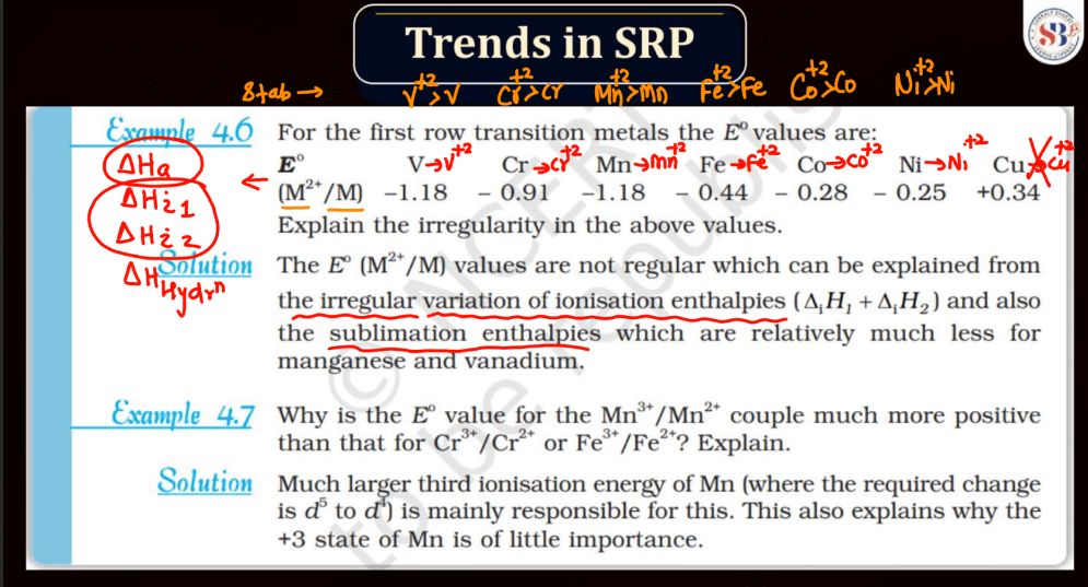 D Block - Standard Reduction Potential Trends, Magnetic Nature, Compound Colors_8.1