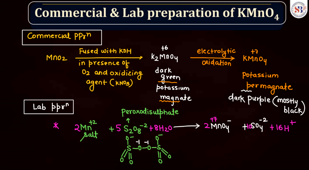 KMnO4 and K2Cr2O7 - Preparation, Physical and Chemical Properties_4.1