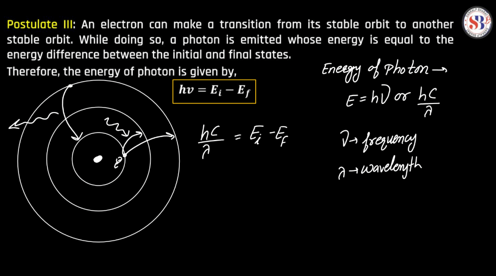 Atomic Model- Thomson's Model, Rutherford's Nuclear Model, Bohr's Atomic Model_11.1