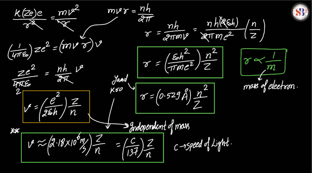 Atomic Model- Thomson's Model, Rutherford's Nuclear Model, Bohr's Atomic Model_12.1