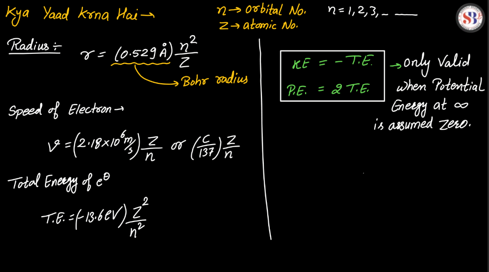 Atomic Model- Thomson's Model, Rutherford's Nuclear Model, Bohr's Atomic Model_14.1