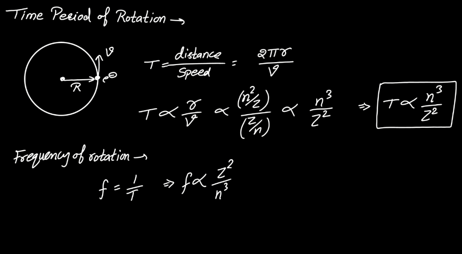 Atomic Model- Thomson's Model, Rutherford's Nuclear Model, Bohr's Atomic Model_15.1