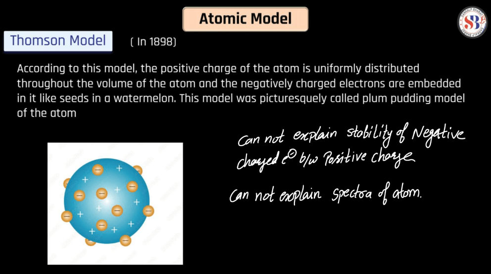 Atomic Model- Thomson's Model, Rutherford's Nuclear Model, Bohr's Atomic Model_3.1