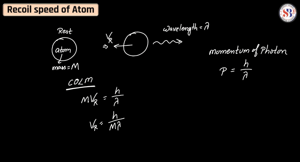 Atomic Model- Thomson's Model, Rutherford's Nuclear Model, Bohr's Atomic Model_27.1