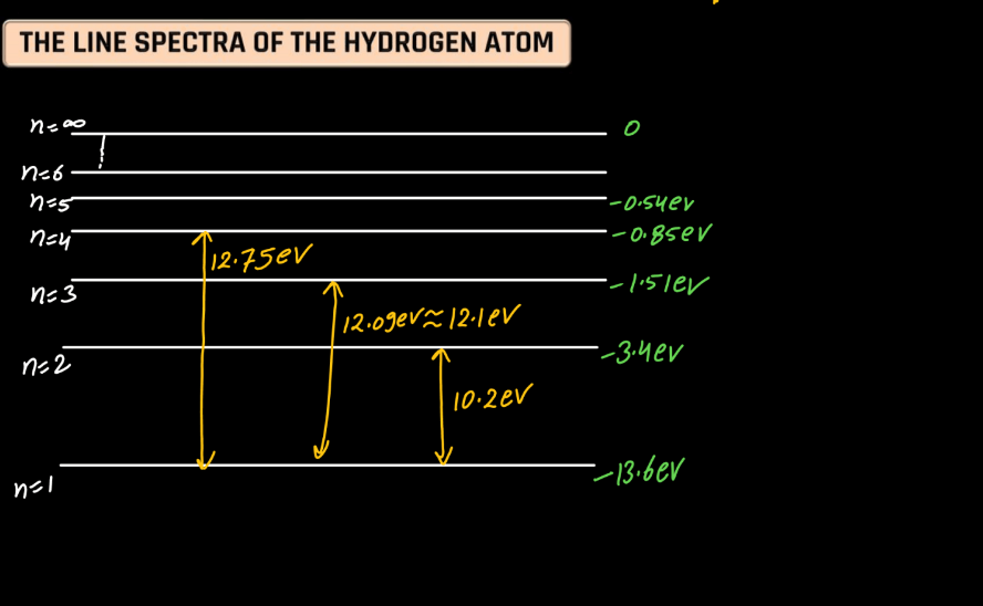 Atomic Model- Thomson's Model, Rutherford's Nuclear Model, Bohr's Atomic Model_20.1