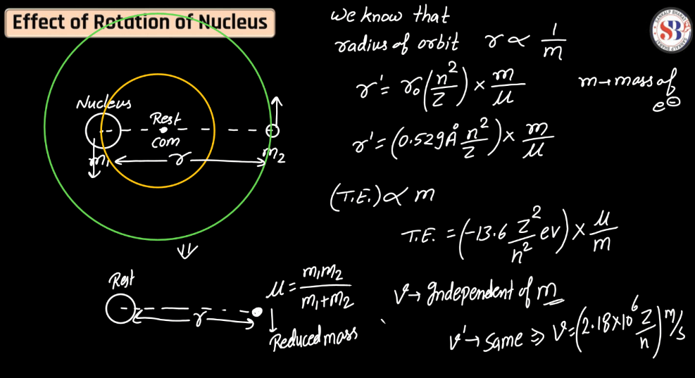 Atomic Model- Thomson's Model, Rutherford's Nuclear Model, Bohr's Atomic Model_19.1
