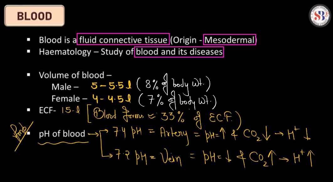 Blood - Definition, its Components, and Functions_4.1