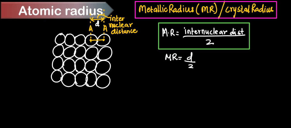 Atomic Radius - Type of Atomic Radii and Variations in Periodic Table_7.1