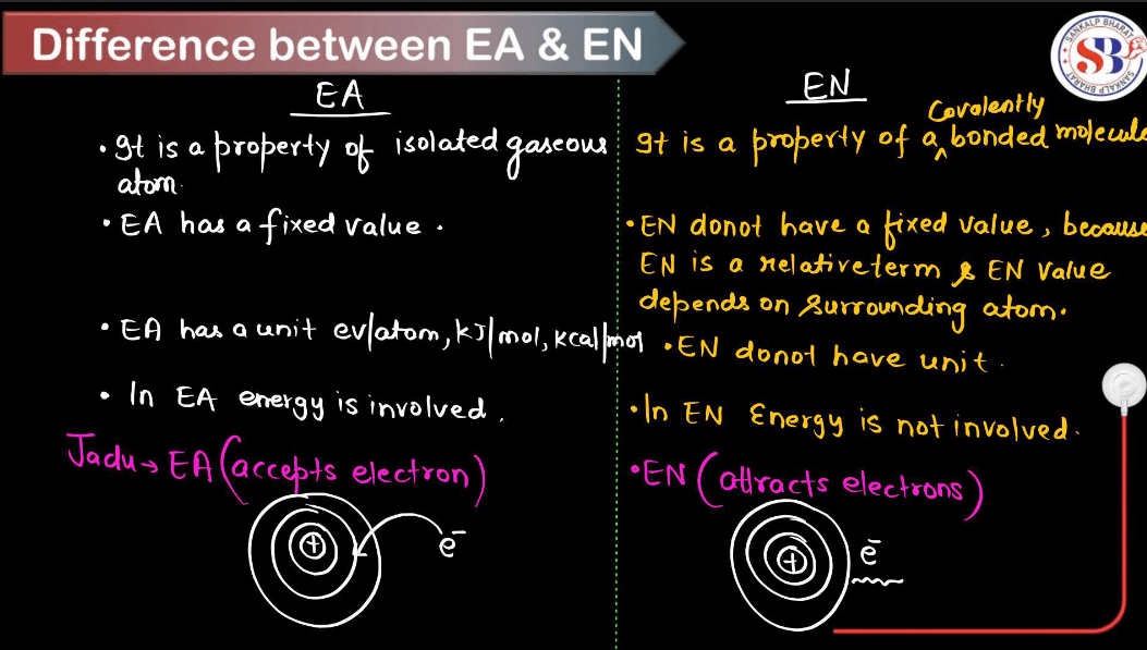 Electronegativity - Definition, Factors Affecting, Applications_5.1