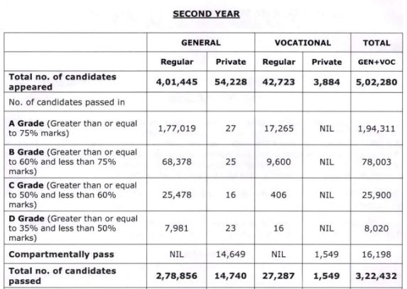 TS Inter Results 2024 Out, Telangana TSBIE 1st, 2nd Year Result Link_3.1