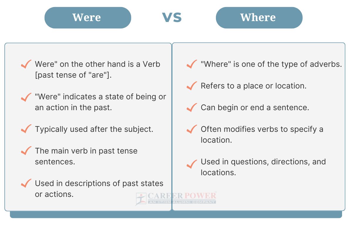 Difference Between Where and Were with Examples and Meaning