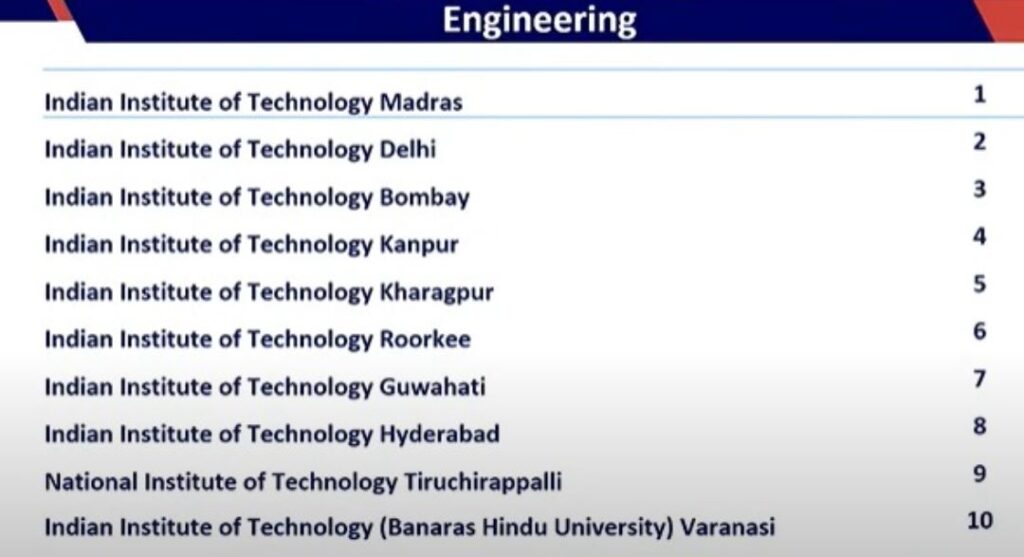 NIRF Rankings List 2025 PDF Management, Engineering, Law, Pharmacy