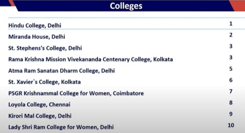 NIRF Rankings List 2024 PDF Management, Engineering, Law, Pharmacy