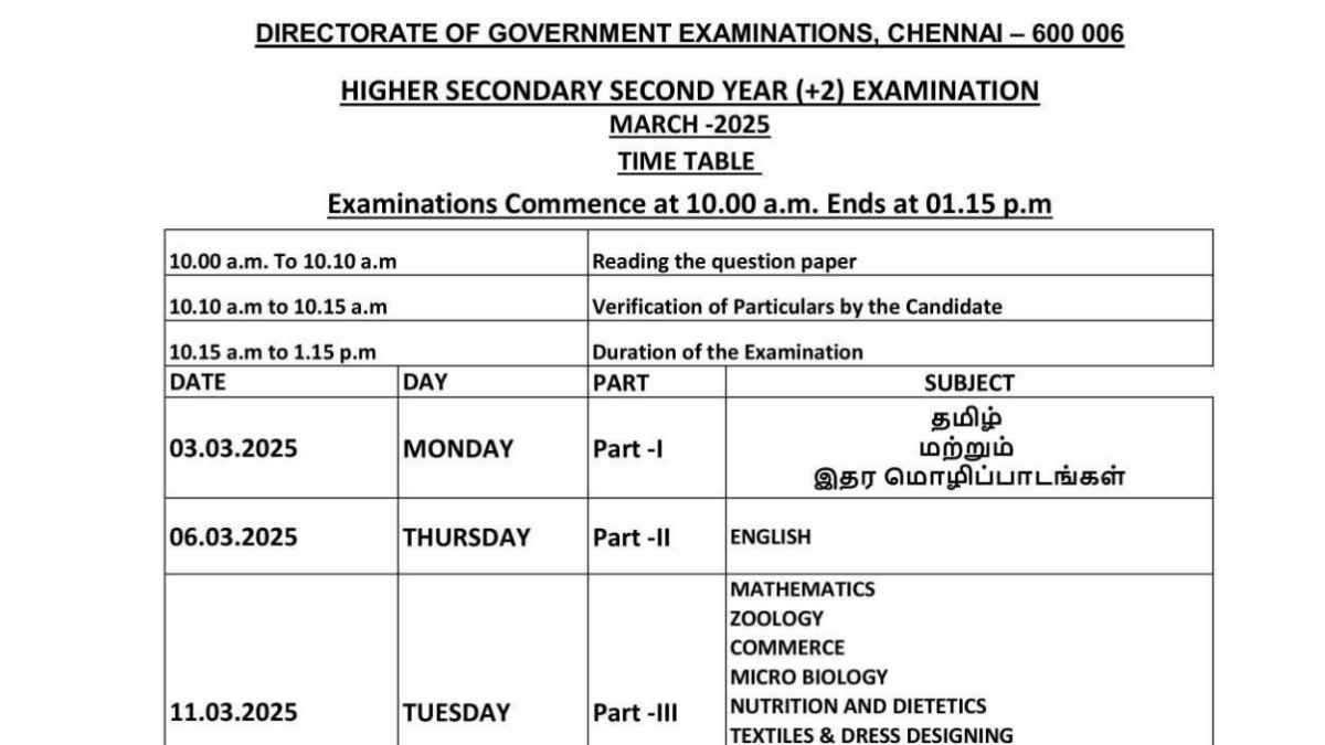 12th Public Exam Time Table 2025