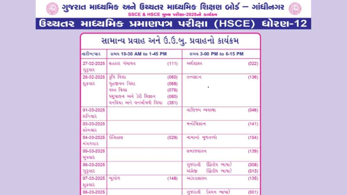 Gujarat Std 12th Time Table 2025