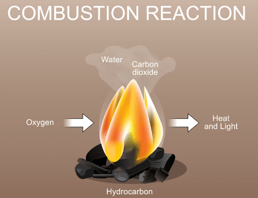 Difference Between Respiration and Combustion_4.1