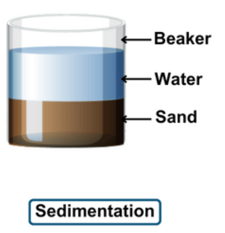 What is Sedimentation, Decantation and Filtration? Difference Between_3.1