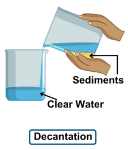 What is Sedimentation, Decantation and Filtration? Difference Between_4.1