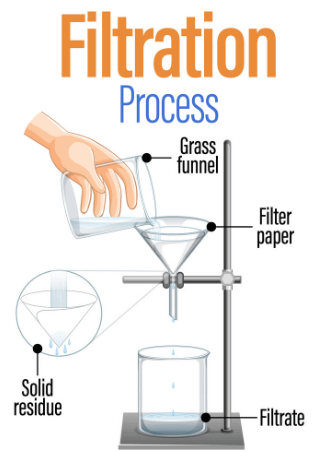 What is Sedimentation, Decantation and Filtration? Difference Between_5.1