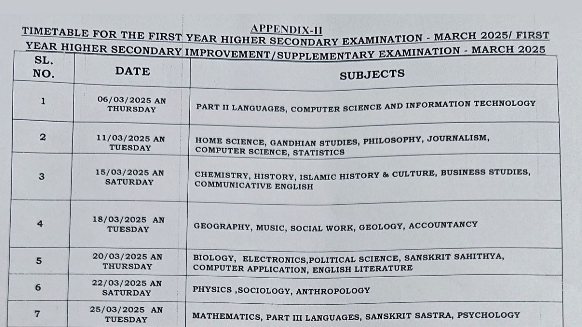 Kerala Plus One Time Table 2025