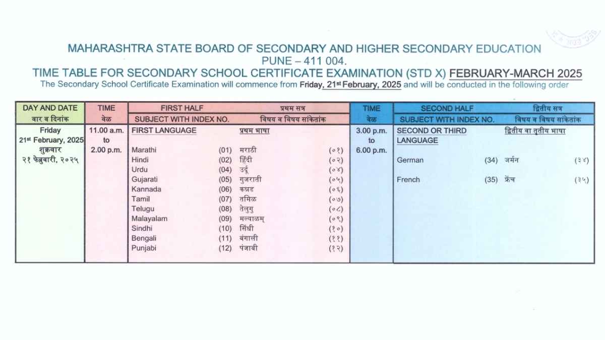 Maharashtra Board SSC Time Table 2025 PDF Out, Class 10 Exams Starts