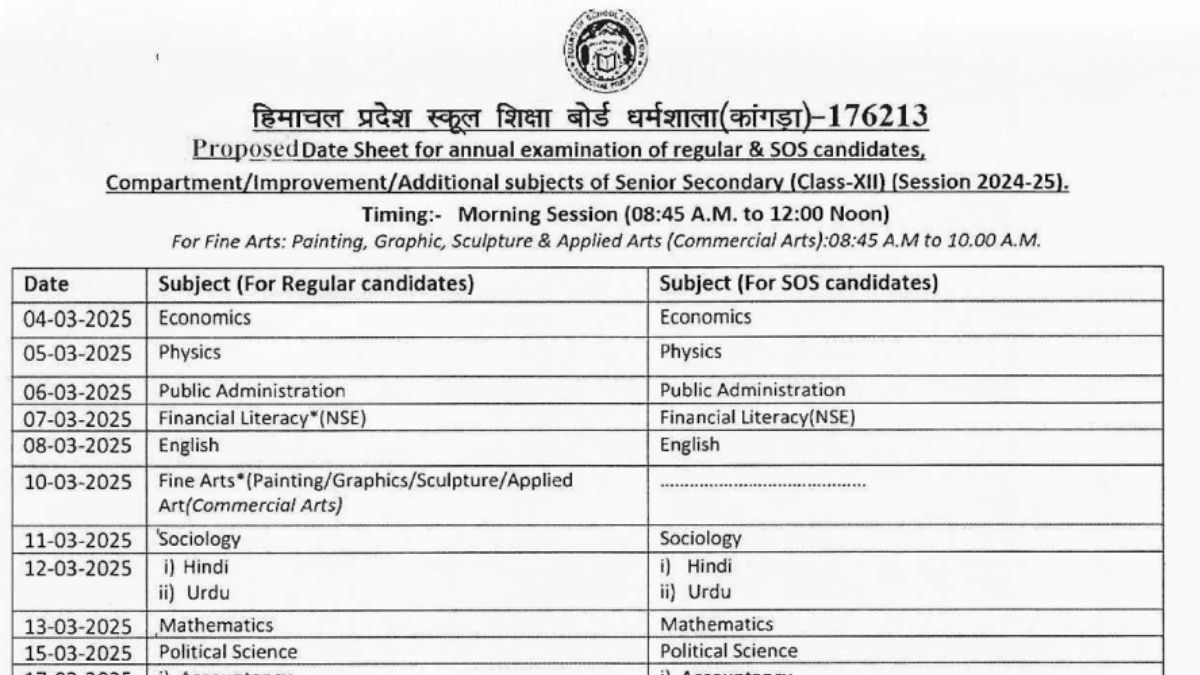 HPBOSE Date Sheet 2025 Out, Check Class 10, 12 Exam Dates Here