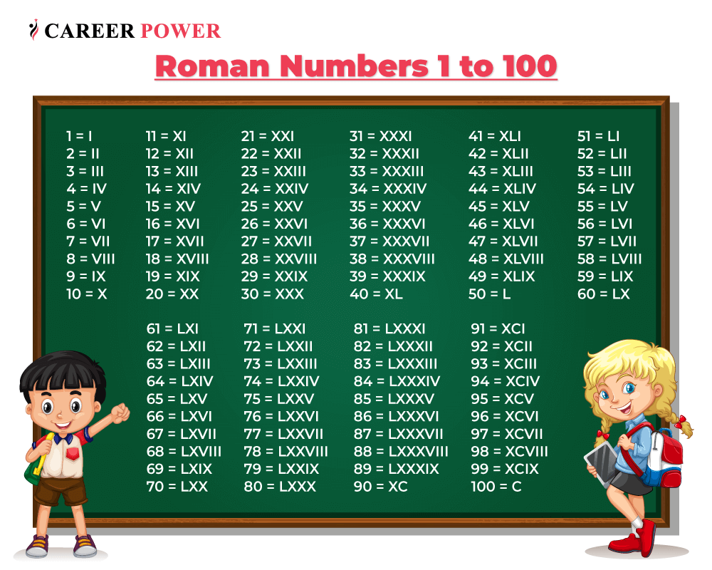 Roman Numerals To 100 Chart Examples And Conversion 51 OFF