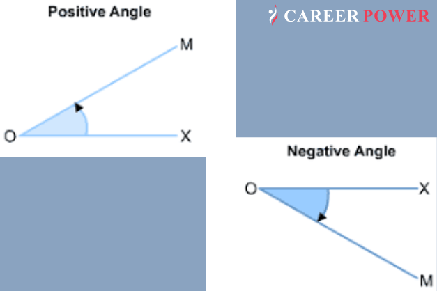 Types of Angles (Acute, Obtuse, Right, Straight, Reflex)